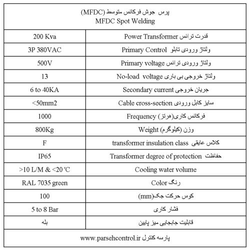 MFDC 200KVA